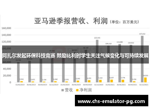 阿扎尔发起环保科技竞赛 鼓励比利时学生关注气候变化与可持续发展