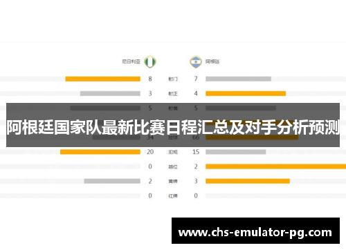 阿根廷国家队最新比赛日程汇总及对手分析预测 阿根廷国家队最新比赛日程汇总及对手分析预测