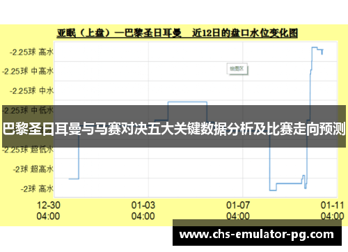 巴黎圣日耳曼与马赛对决五大关键数据分析及比赛走向预测
