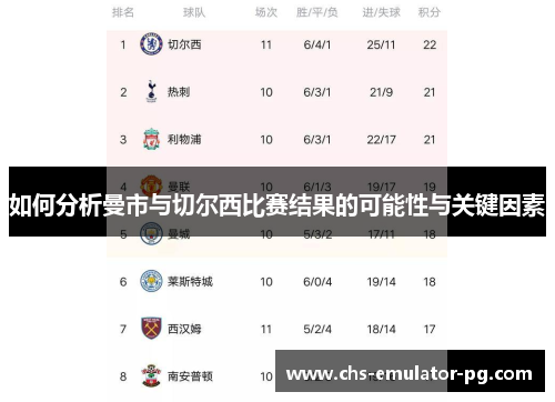 如何分析曼市与切尔西比赛结果的可能性与关键因素 如何分析曼市与切尔西比赛结果的可能性与关键因素