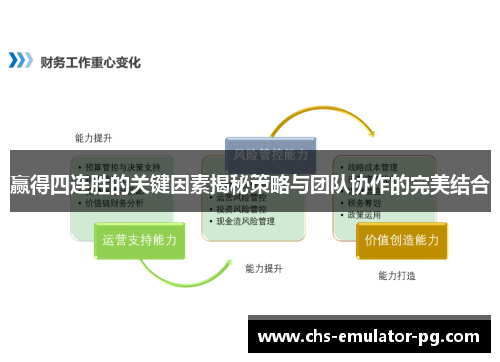赢得四连胜的关键因素揭秘策略与团队协作的完美结合