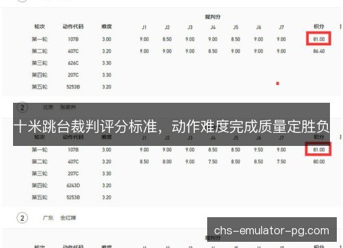 十米跳台裁判评分标准，动作难度完成质量定胜负